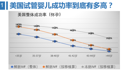 如何识别CDC报告中的骗局under