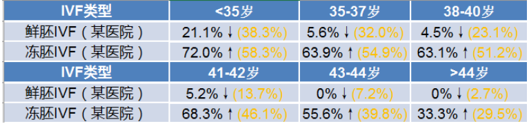 如何识别CDC报告中的骗局under